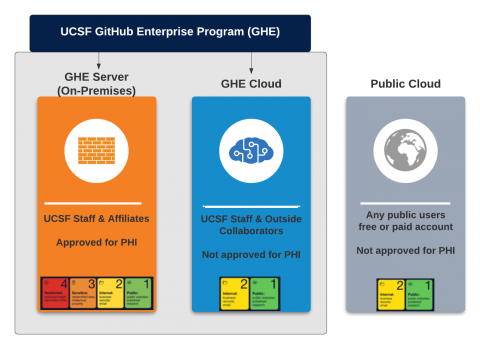 GitHub Enterprise Server (On-Premises) | UCSF IT